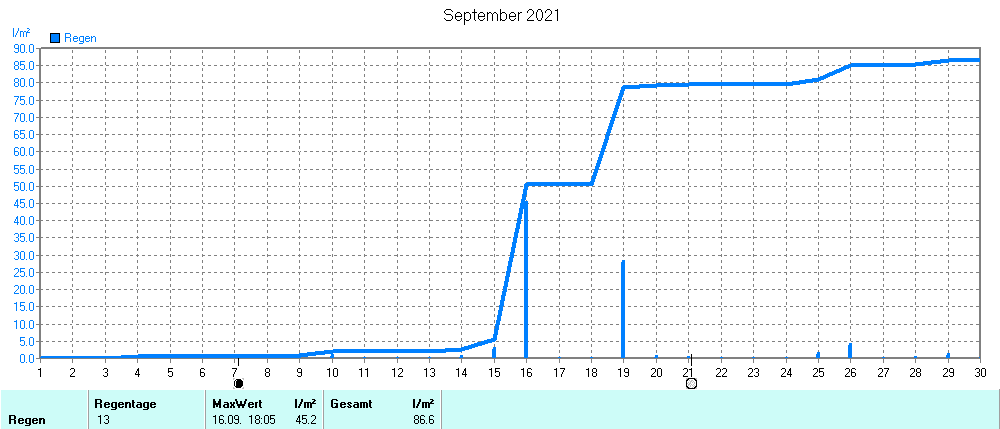 Grafik ist noch nicht verfuegbar