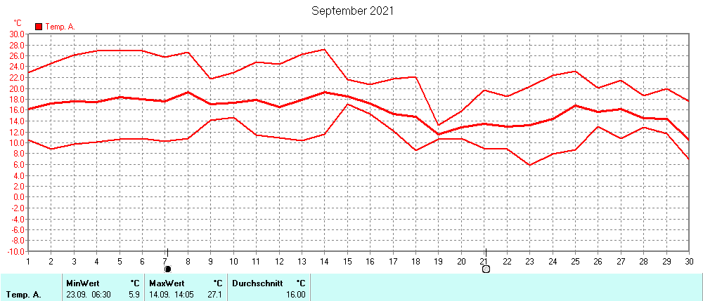 Grafik ist noch nicht verfuegbar