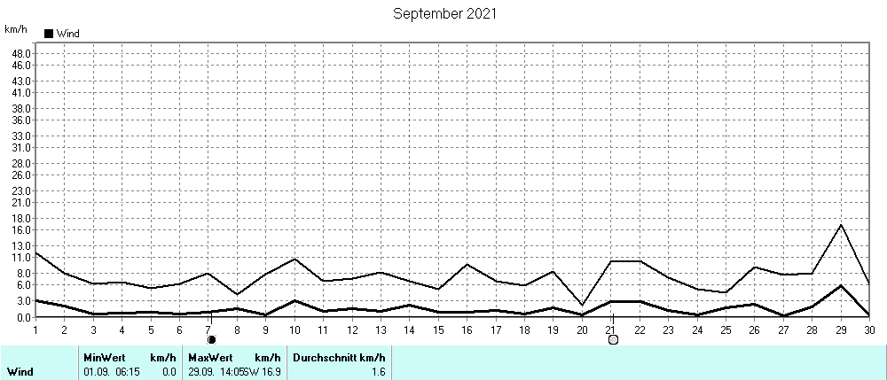 Grafik ist noch nicht verfuegbar