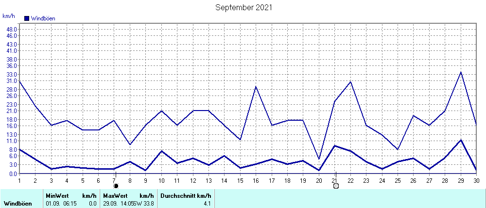 Grafik ist noch nicht verfuegbar