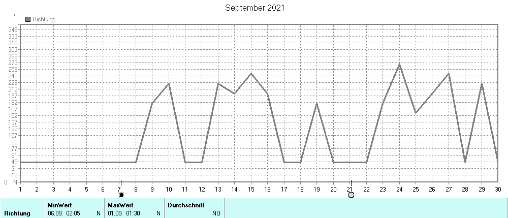 Grafik ist noch nicht verfuegbar