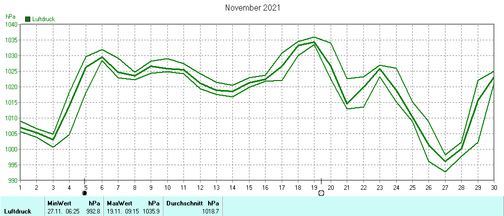 Grafik ist noch nicht verfuegbar