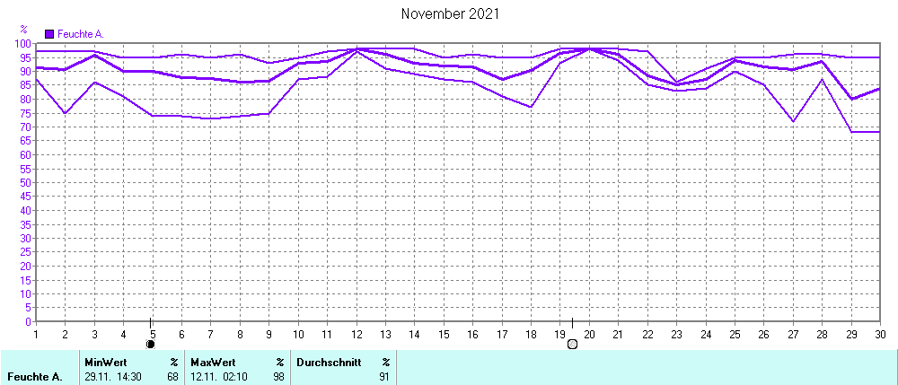 Grafik ist noch nicht verfuegbar