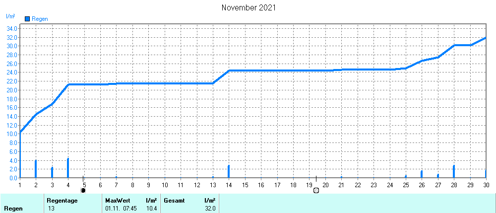 Grafik ist noch nicht verfuegbar