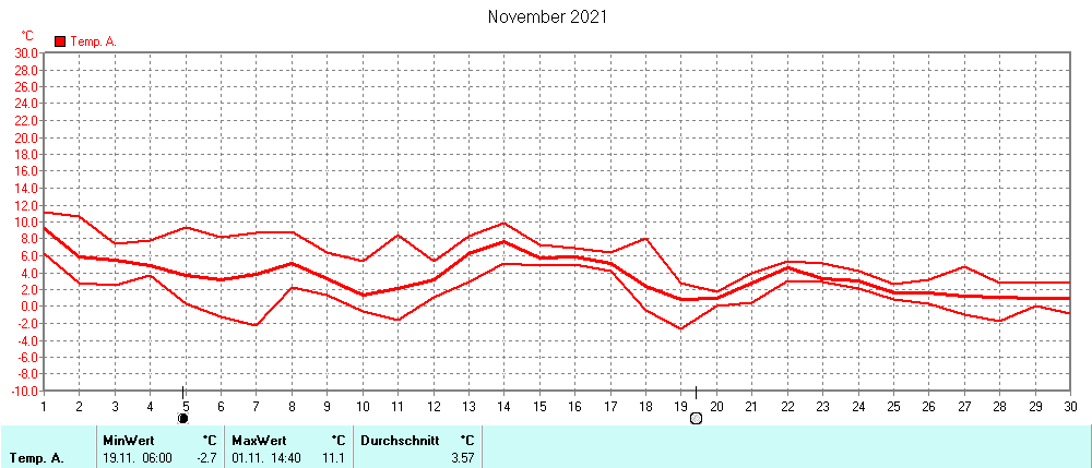 Grafik ist noch nicht verfuegbar