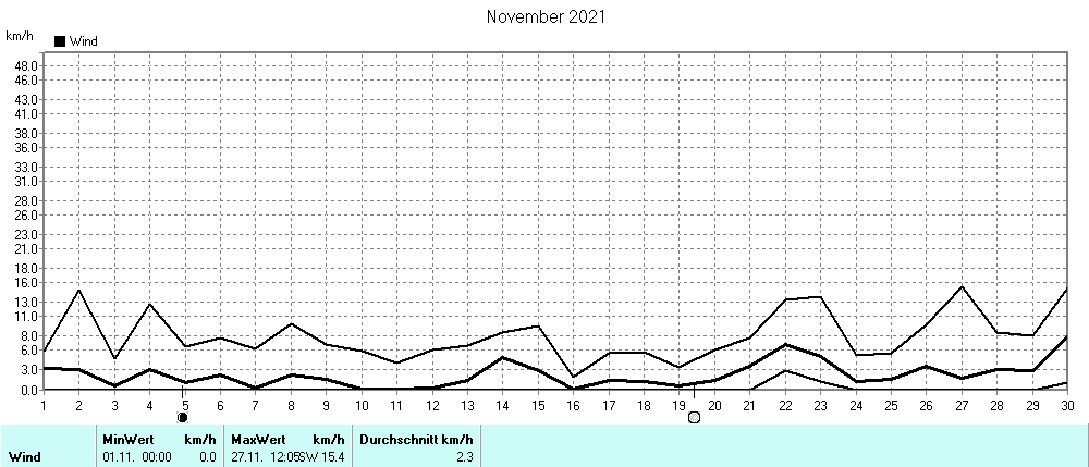 Grafik ist noch nicht verfuegbar