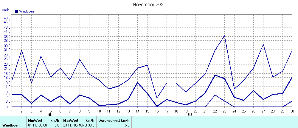 Grafik ist noch nicht verfuegbar