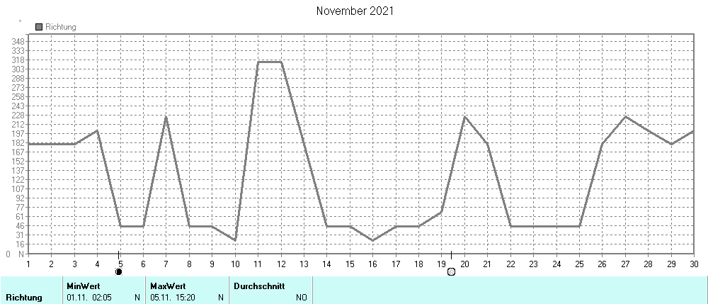 Grafik ist noch nicht verfuegbar