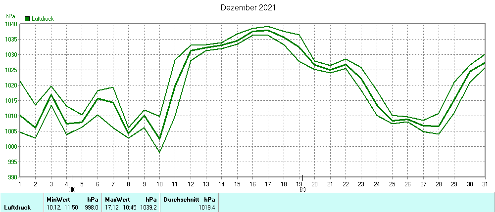 Grafik ist noch nicht verfuegbar