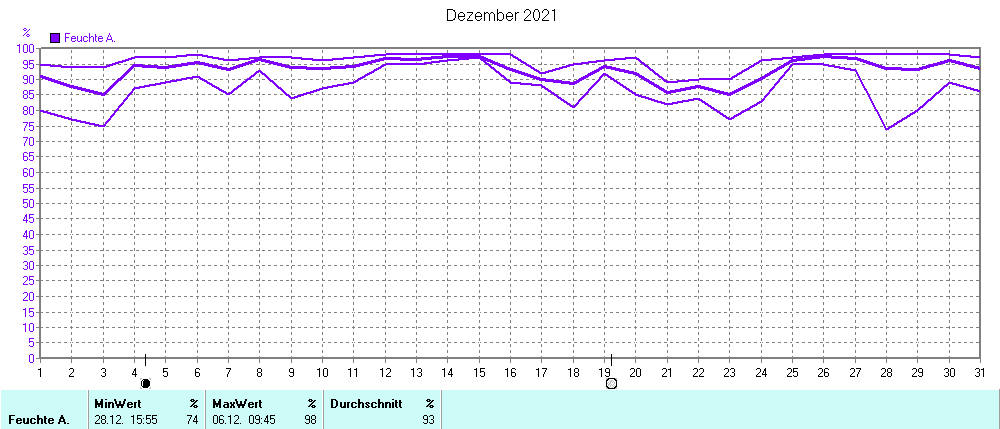 Grafik ist noch nicht verfuegbar