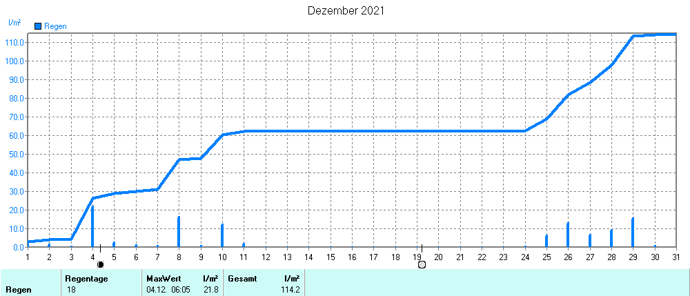 Grafik ist noch nicht verfuegbar