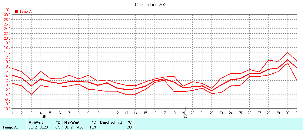 Grafik ist noch nicht verfuegbar