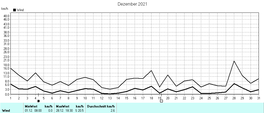 Grafik ist noch nicht verfuegbar