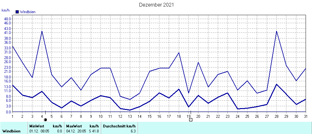 Grafik ist noch nicht verfuegbar