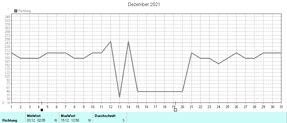 Grafik ist noch nicht verfuegbar