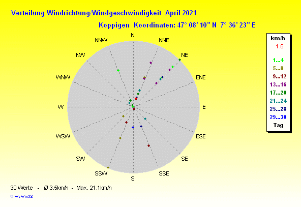 Grafik ist noch nicht verfuegbar