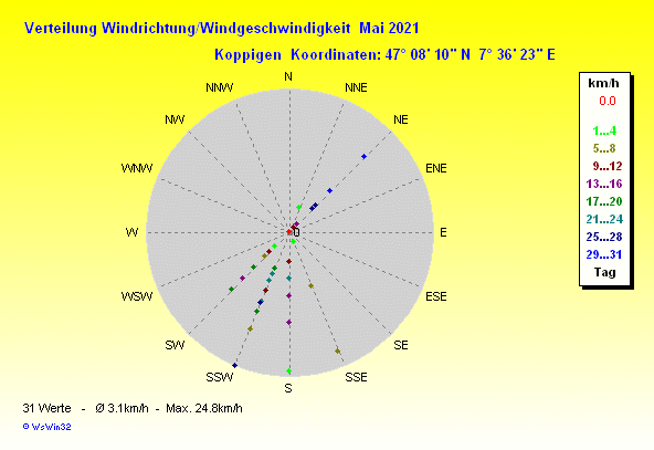 Grafik ist noch nicht verfuegbar