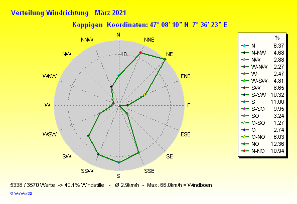 Grafik ist noch nicht verfuegbar