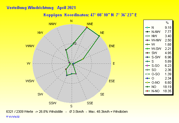 Grafik ist noch nicht verfuegbar