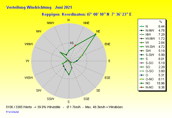 Grafik ist noch nicht verfuegbar