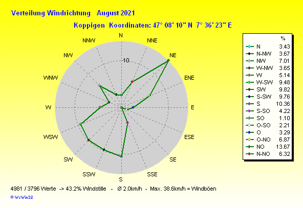 Grafik ist noch nicht verfuegbar