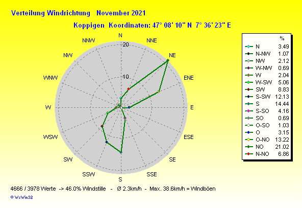 Grafik ist noch nicht verfuegbar