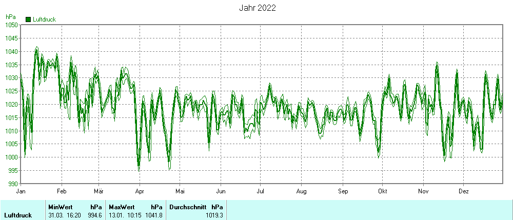 Grafik noch nicht vorhanden