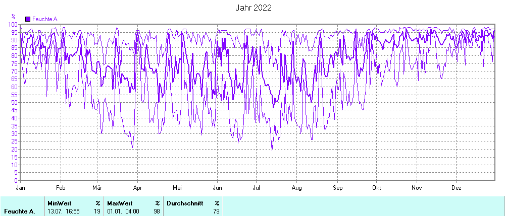 Grafik noch nicht vorhanden