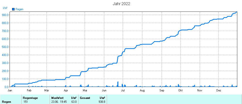 Grafik noch nicht vorhanden