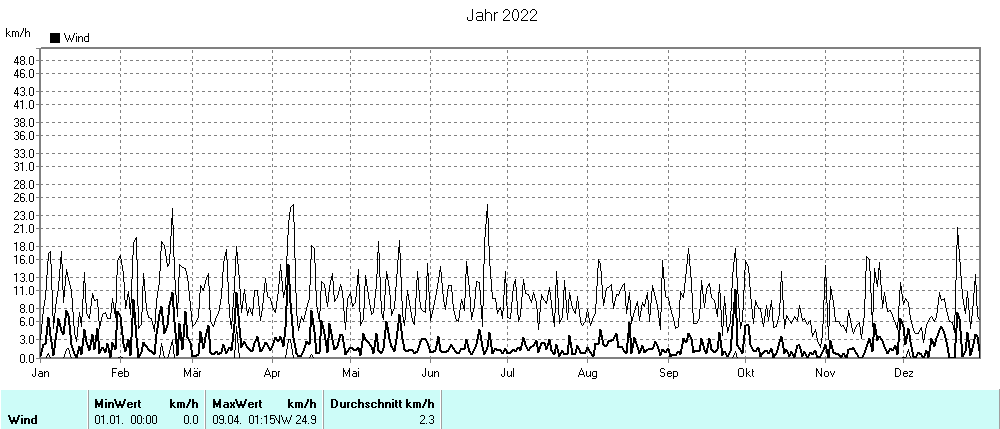 Grafik noch nicht vorhanden