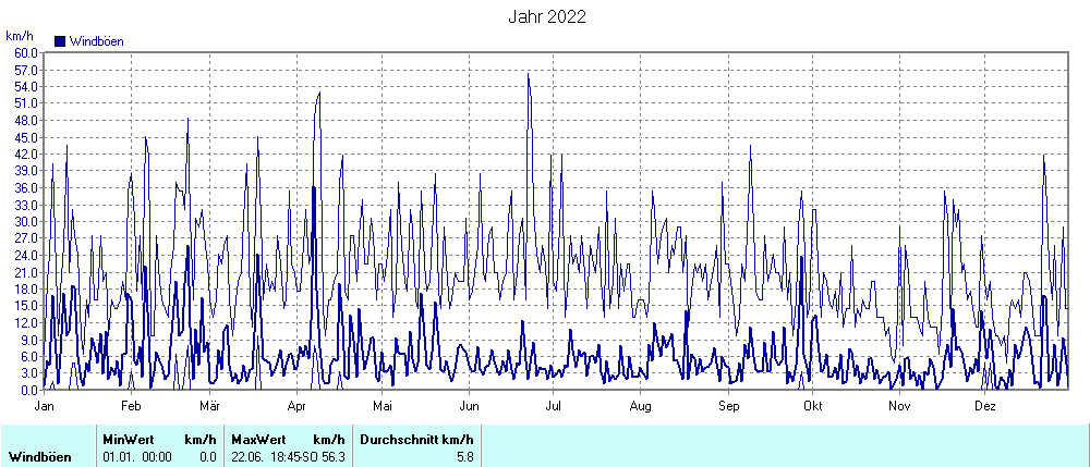 Grafik noch nicht vorhanden