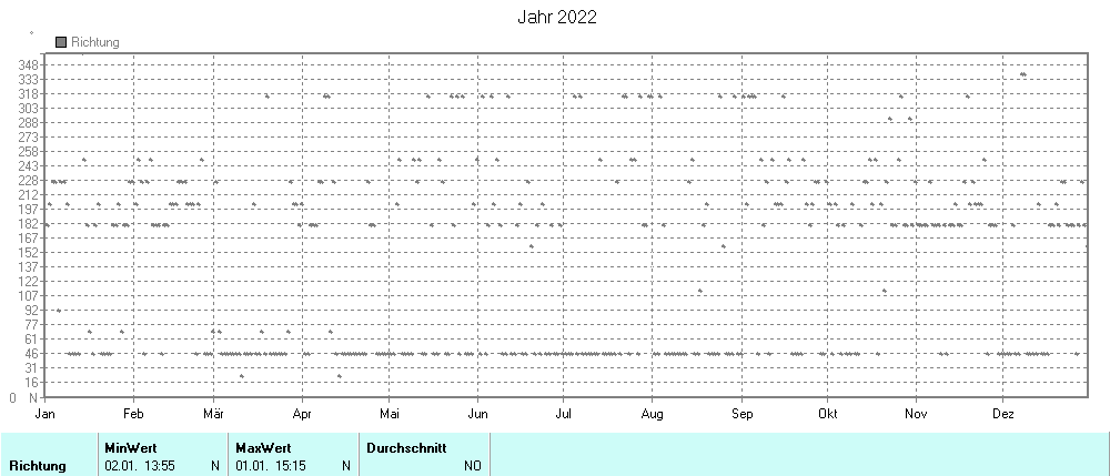 Grafik noch nicht vorhanden