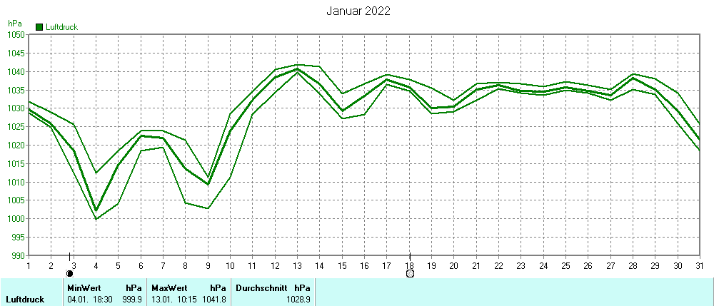 Grafik ist noch nicht verfuegbar