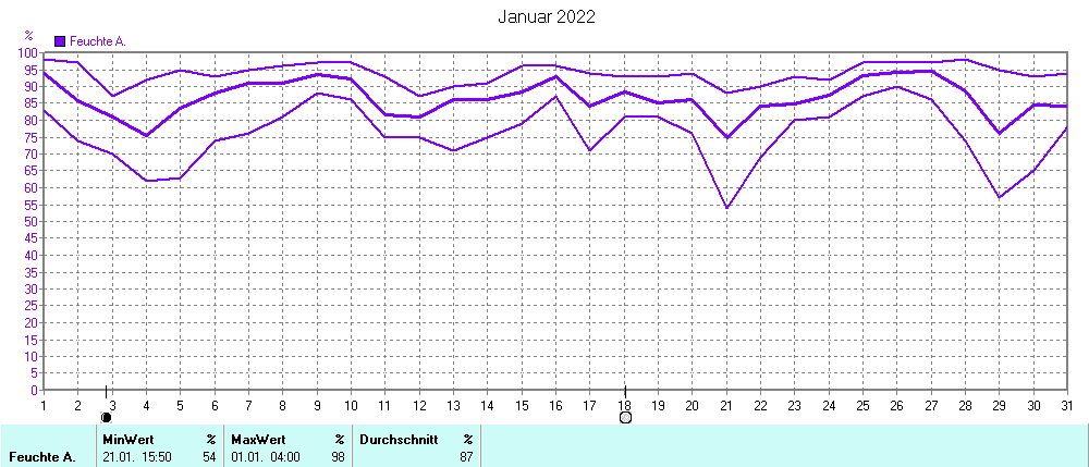 Grafik ist noch nicht verfuegbar