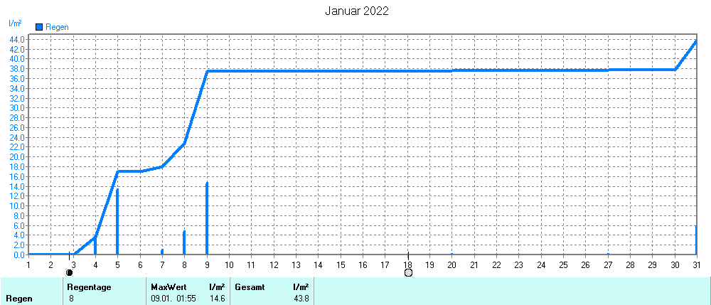 Grafik ist noch nicht verfuegbar