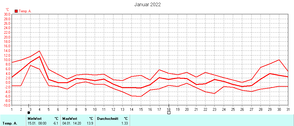 Grafik ist noch nicht verfuegbar