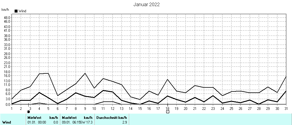 Grafik ist noch nicht verfuegbar