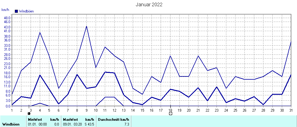 Grafik ist noch nicht verfuegbar