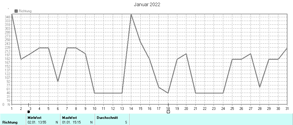 Grafik ist noch nicht verfuegbar