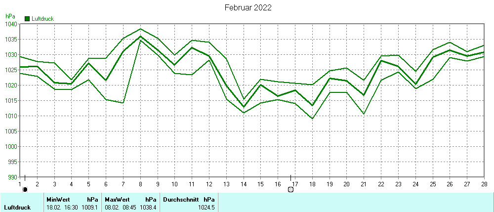 Grafik ist noch nicht verfuegbar