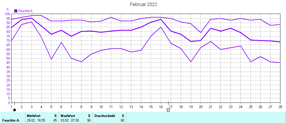 Grafik ist noch nicht verfuegbar