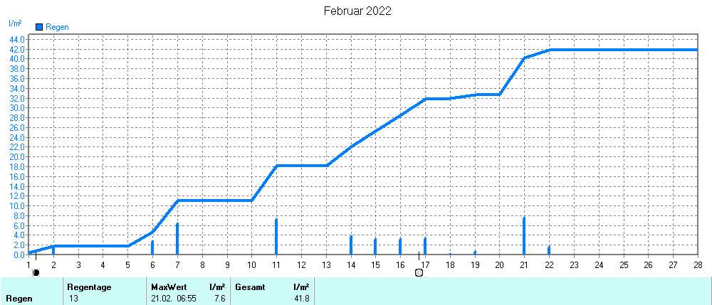 Grafik ist noch nicht verfuegbar