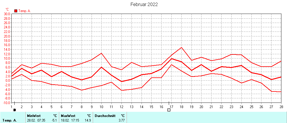 Grafik ist noch nicht verfuegbar