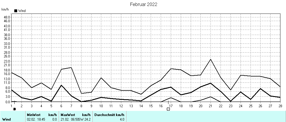 Grafik ist noch nicht verfuegbar