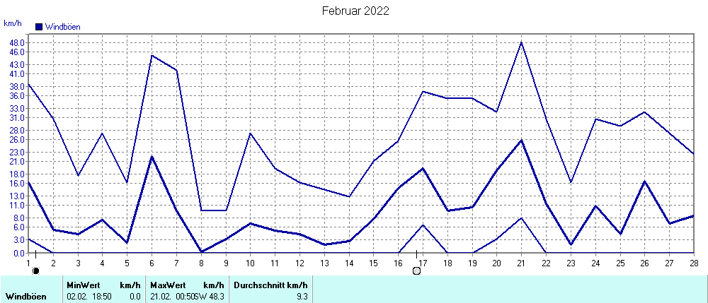 Grafik ist noch nicht verfuegbar