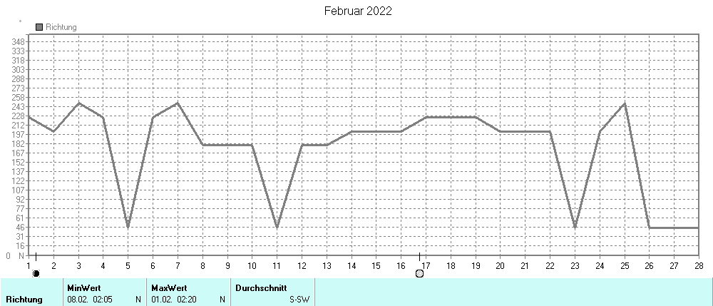 Grafik ist noch nicht verfuegbar