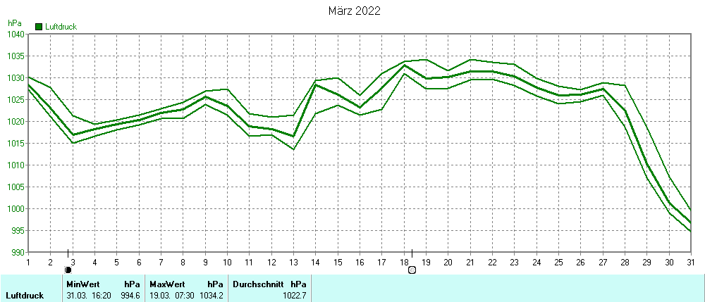 Grafik ist noch nicht verfuegbar