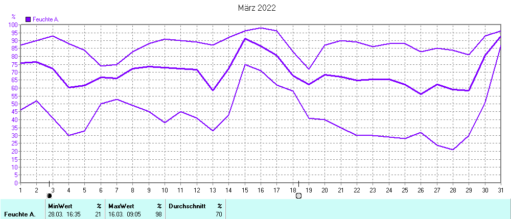 Grafik ist noch nicht verfuegbar