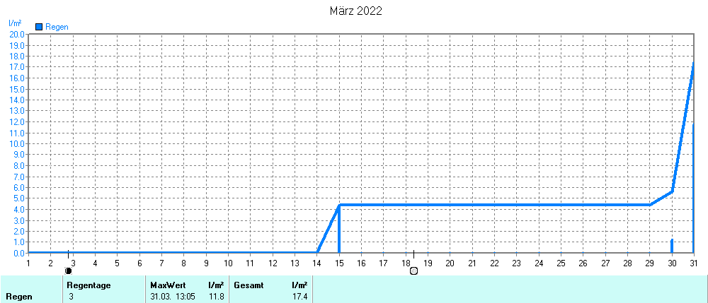 Grafik ist noch nicht verfuegbar