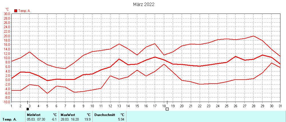 Grafik ist noch nicht verfuegbar